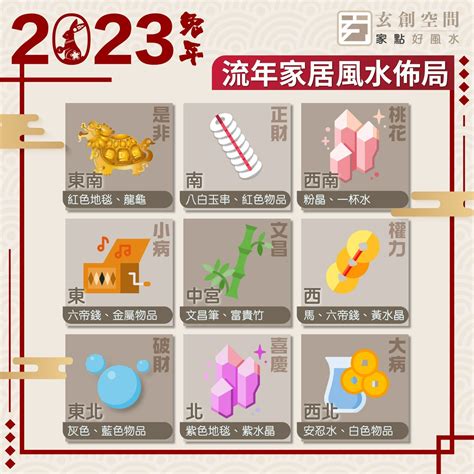 2023風水佈局時間|風水2023蘇民峰｜兔年家居／辦公室佈局：催財運、 